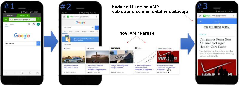 seo optimizacija amp strane